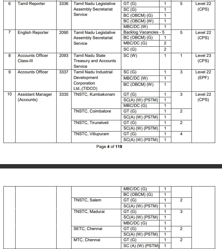 tnpsc,Combined Technical Services Examination