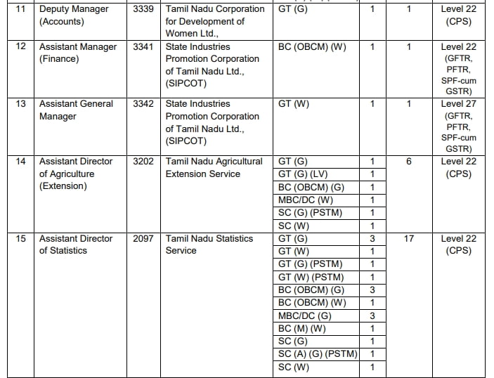 tnpsc,Combined Technical Services Examination