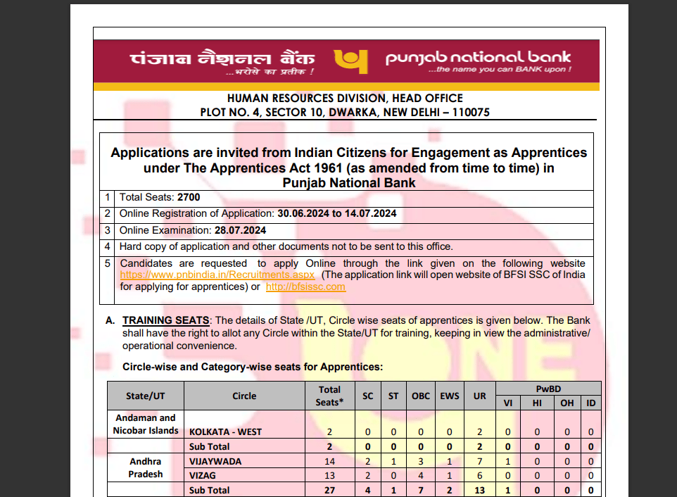 PNB Apprentice Recruitment 2024: All You Need to Know