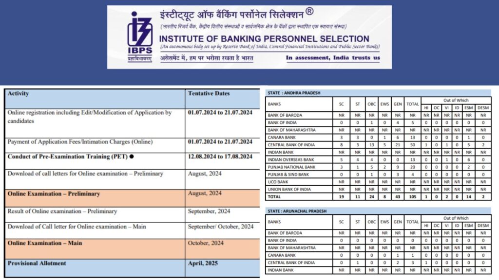 CRP Clerks XIV Final Notification 28.6.24 : Golden Opportunities in Banking Sector