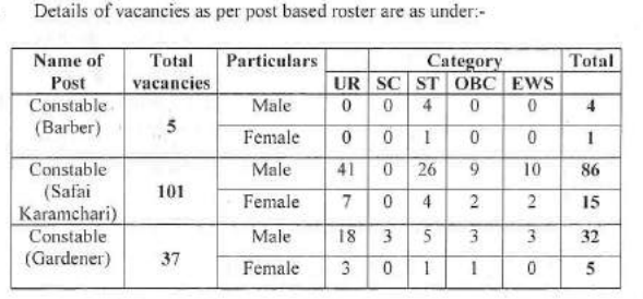 ITBP constable recruitment 2024