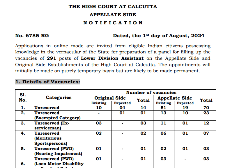 High Court of Calcutta Recruitment 2024: 291 Lower Division Assistant Vacancies Announced`