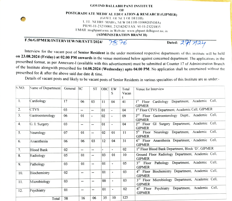 Gtb hospital vacancy 2024:Senior Resident Positions