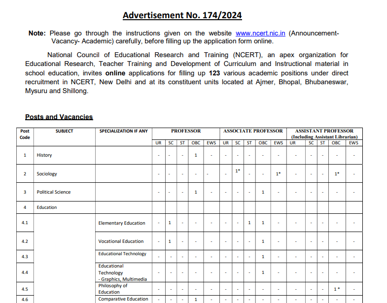 NCERT Recruitment 2024 – Academic Positions