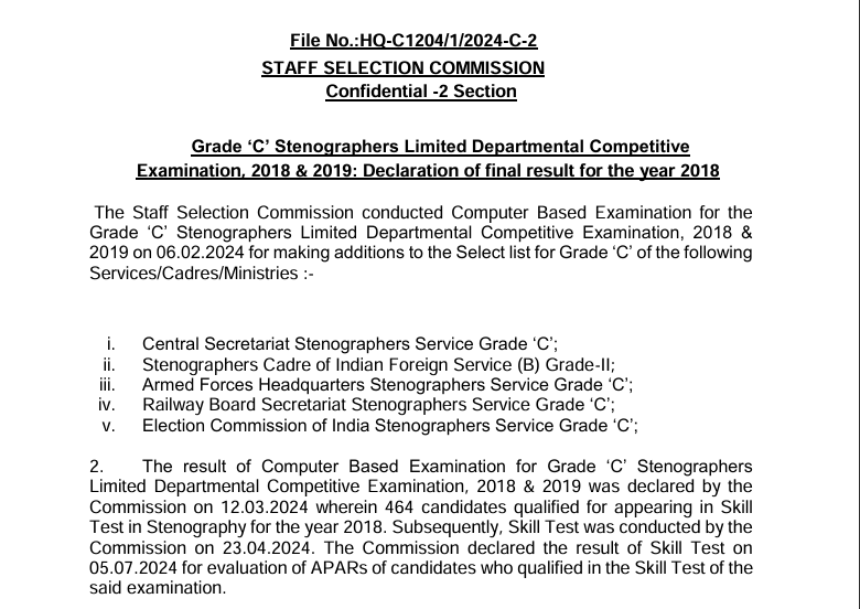 SSC Steno LDCE 2018 result