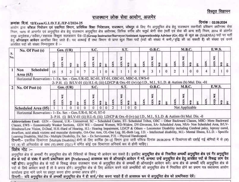 RPSC Surveyor Recruitment 2024