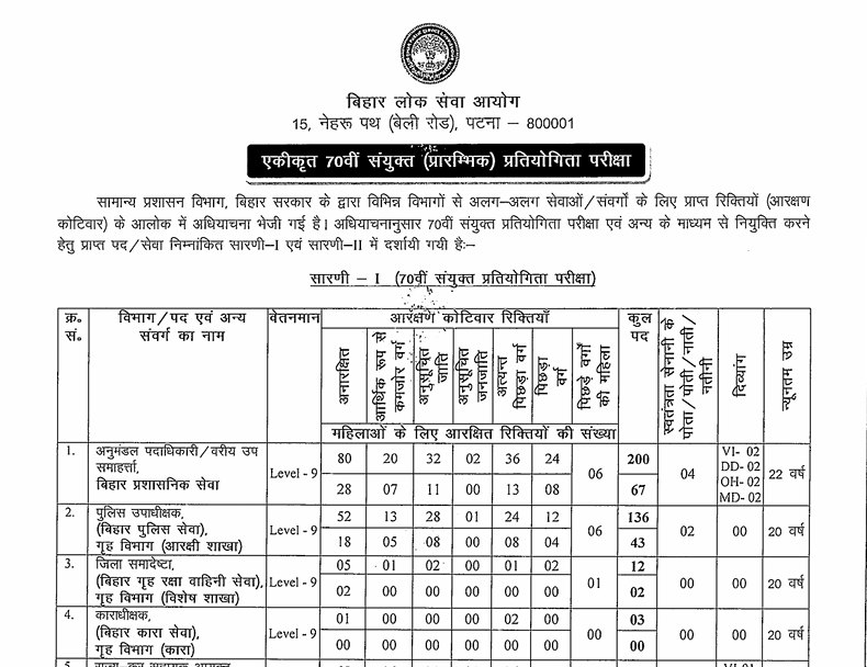 BPSC 70th Combined (Preliminary) Competitive Examination 2024: A Comprehensive Guide to Government Jobs in Bihar