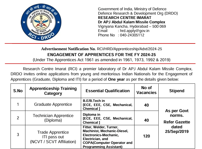 DRDO Research Centre Imarat Apprenticeship 2024-25: Apply for Graduate, Diploma, and ITI Positions