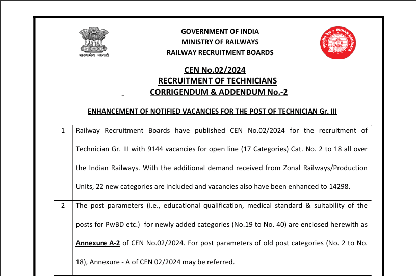 RRB Technician Recruitment 2024: Apply Now for 14,298 Vacancies in Indian Railways