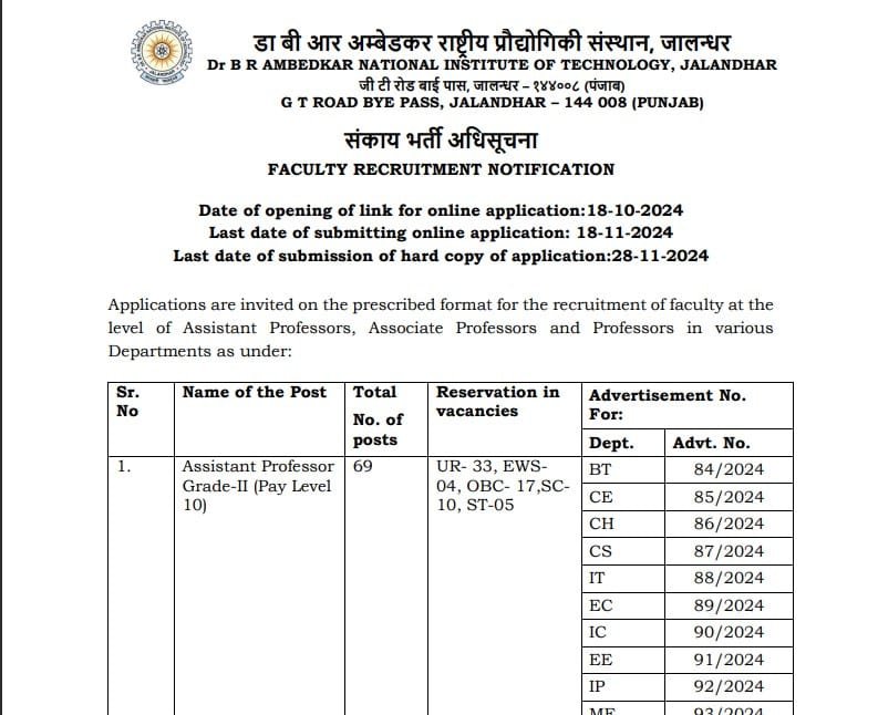 NIT Jalandhar Faculty Recruitment 2024 for Assistant Professor