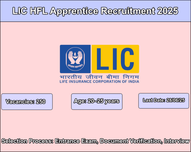 LIC HFL Apprentice Recruitment 2025