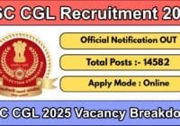 SSC CGL Recruitment 2025