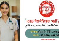 RRB Paramedical Staff Recruitment 2025